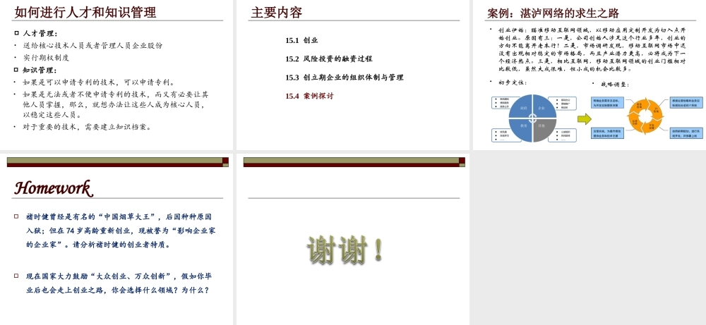 15 创业和创立期企业管理.ppt