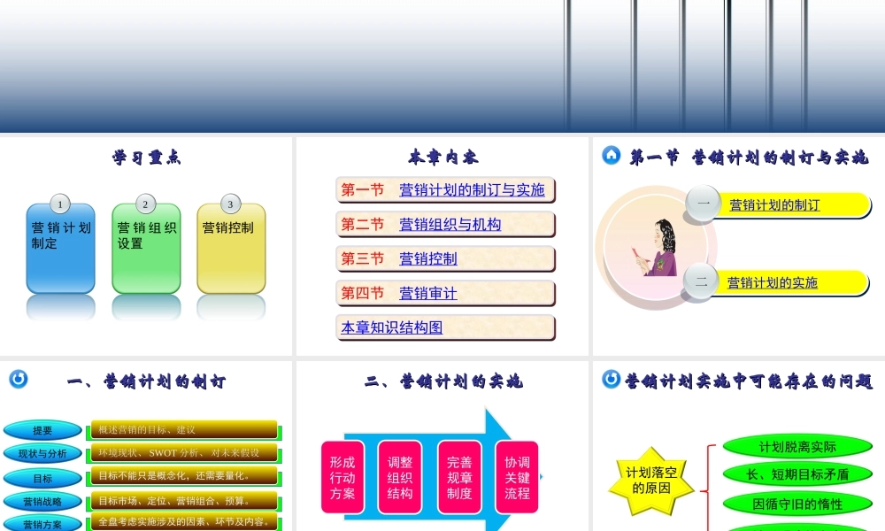 15章 营销计划、组织与控制.ppt