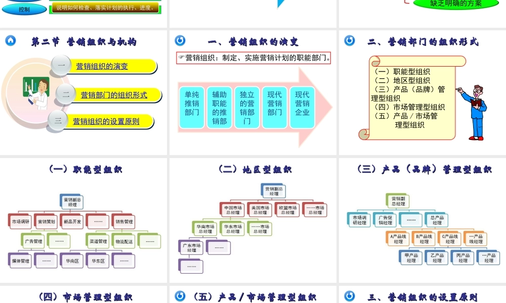 15章 营销计划、组织与控制.ppt