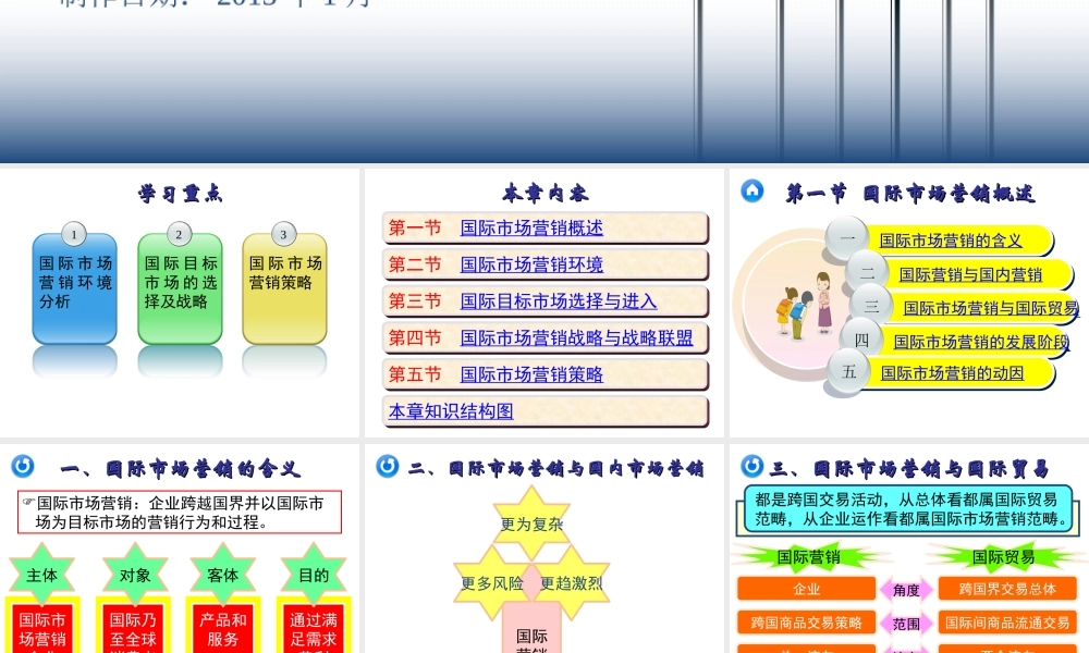 16章 国际市场营销.ppt