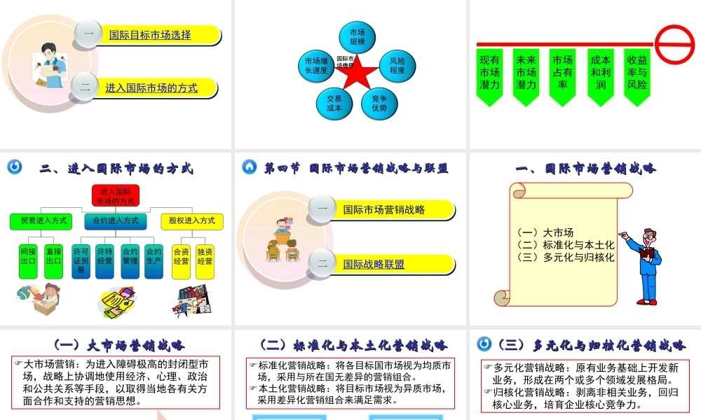 16章 国际市场营销.ppt