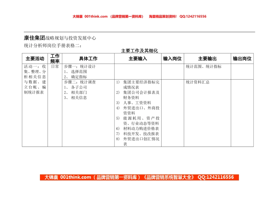 统计分析师岗位手册表格二(1).doc_第1页