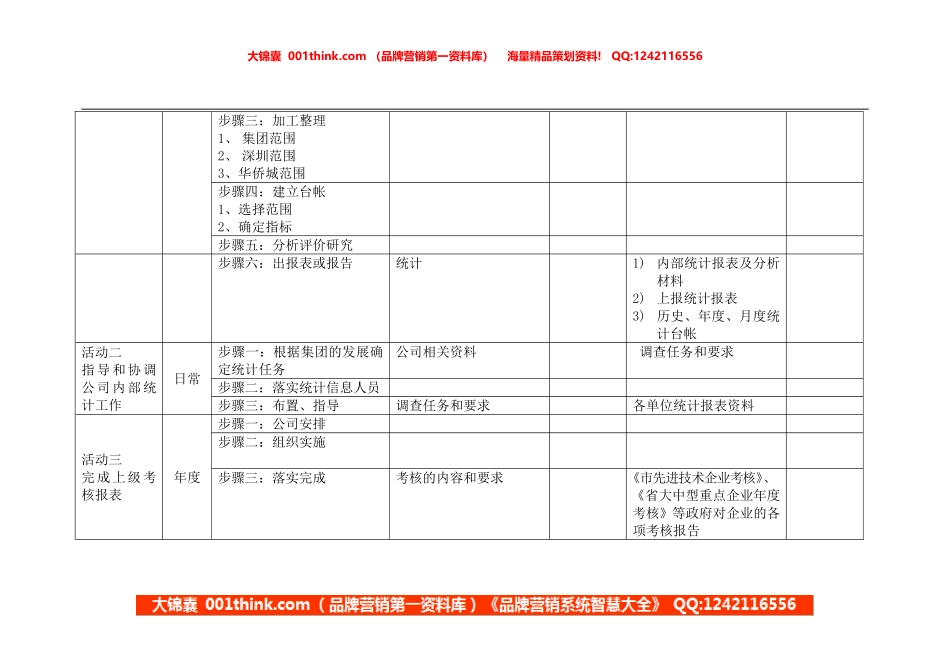 统计分析师岗位手册表格二(1).doc_第2页