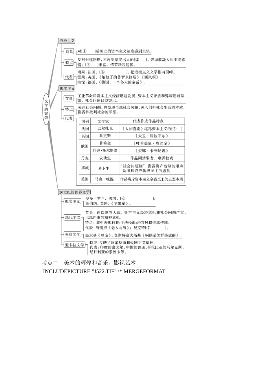 2018年高考历史（人教版）一轮复习精品讲练：第十五单元 第39讲　19世纪以来的世界文学艺术.doc_第2页