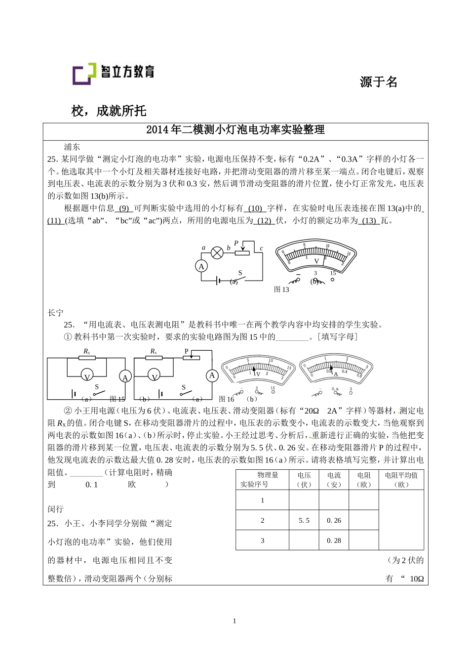 2014年二模测小灯泡电功率实验整理-物理.doc_第1页