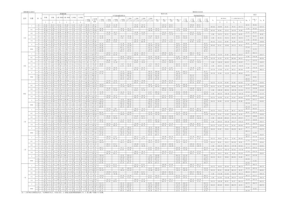 组合附表.xls_第1页