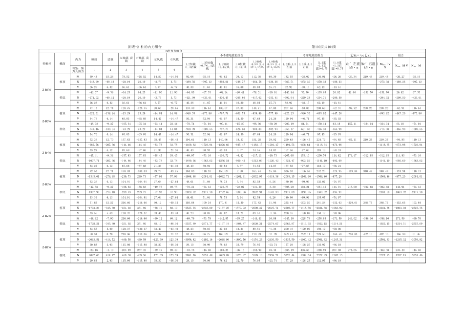 组合附表.xls_第3页