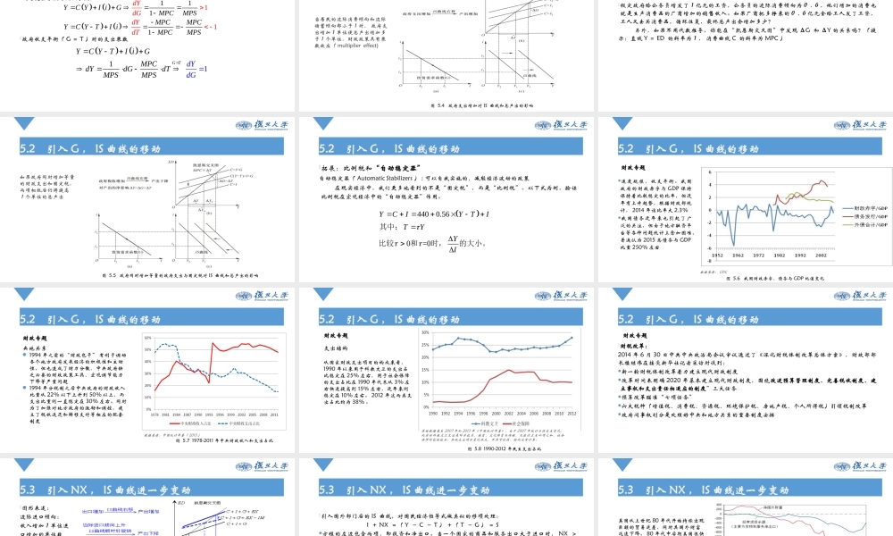 Ch5 商品市场均衡与IS曲线.pptx