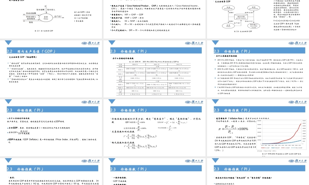 Ch2 宏观经济度量衡（上）：商品市场.pptx