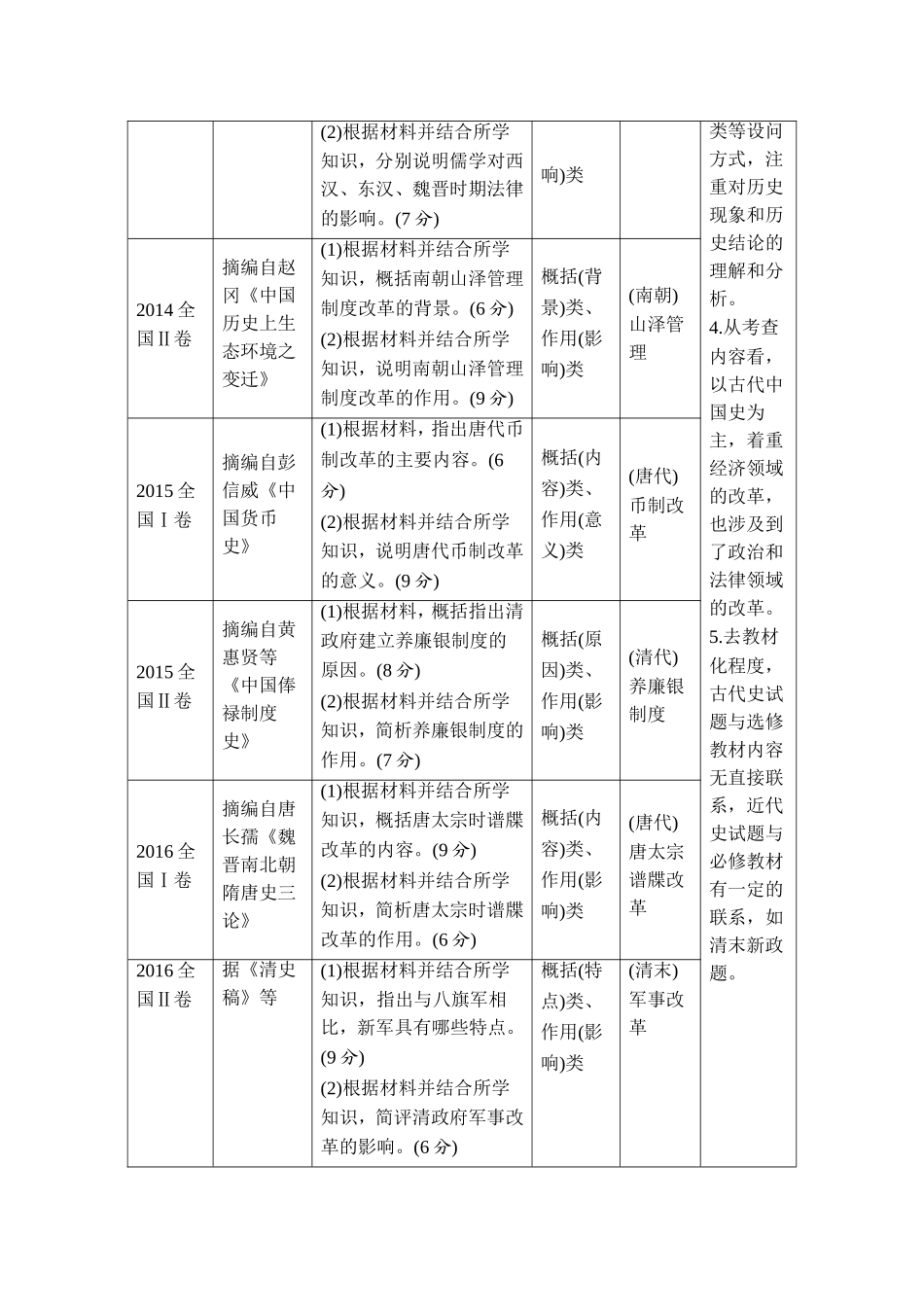 2018年高考历史（人教版）一轮复习精品讲练：选考一 历史上重大改革回眸 第2讲　高考探究课.doc_第2页