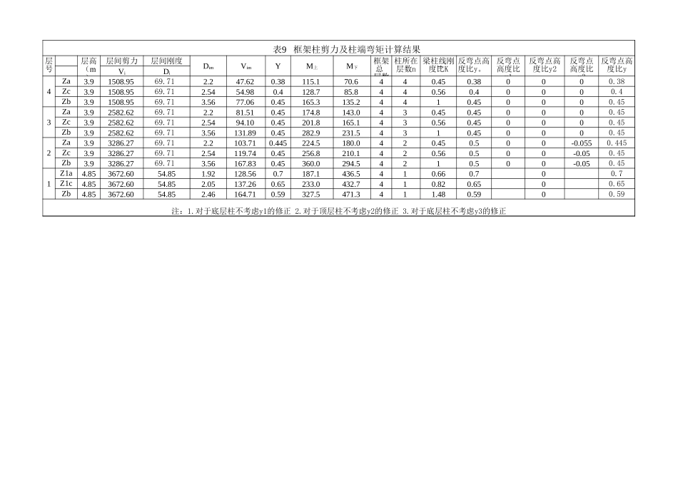表9 框架柱剪力及柱端弯矩计算结果.xls_第1页
