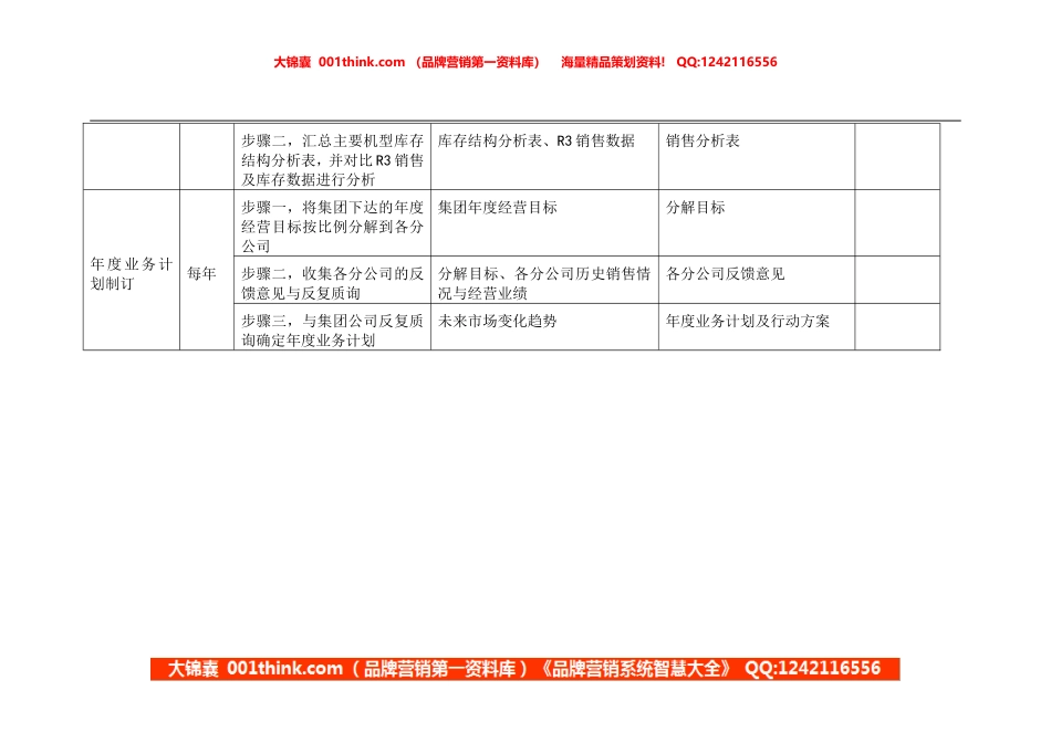 白电计划管理员岗位手册表格二.doc_第2页