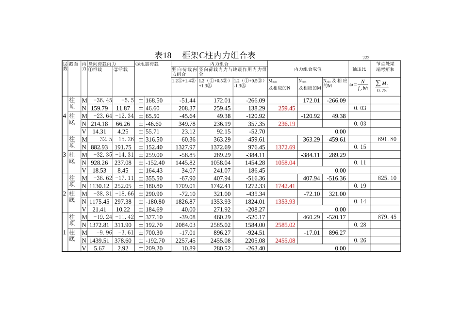 表18 框架C柱内力组合表.xls_第1页