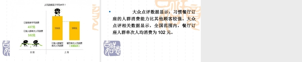 大众点评.ppt