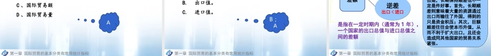 第01章 国际贸易基本概念与统计指标.ppt