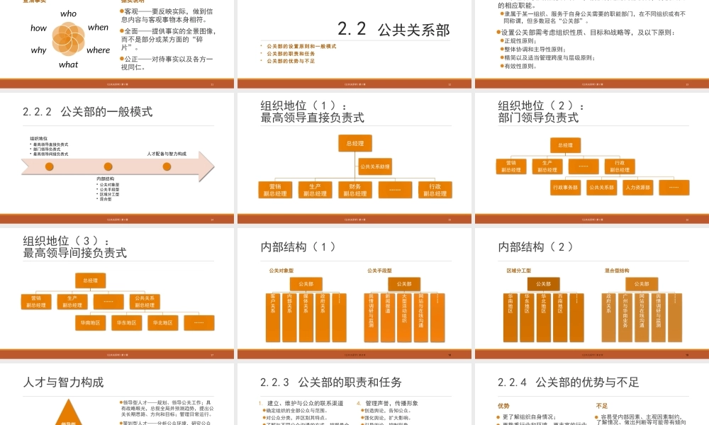 第02章 社会组织与公共关系.pptx