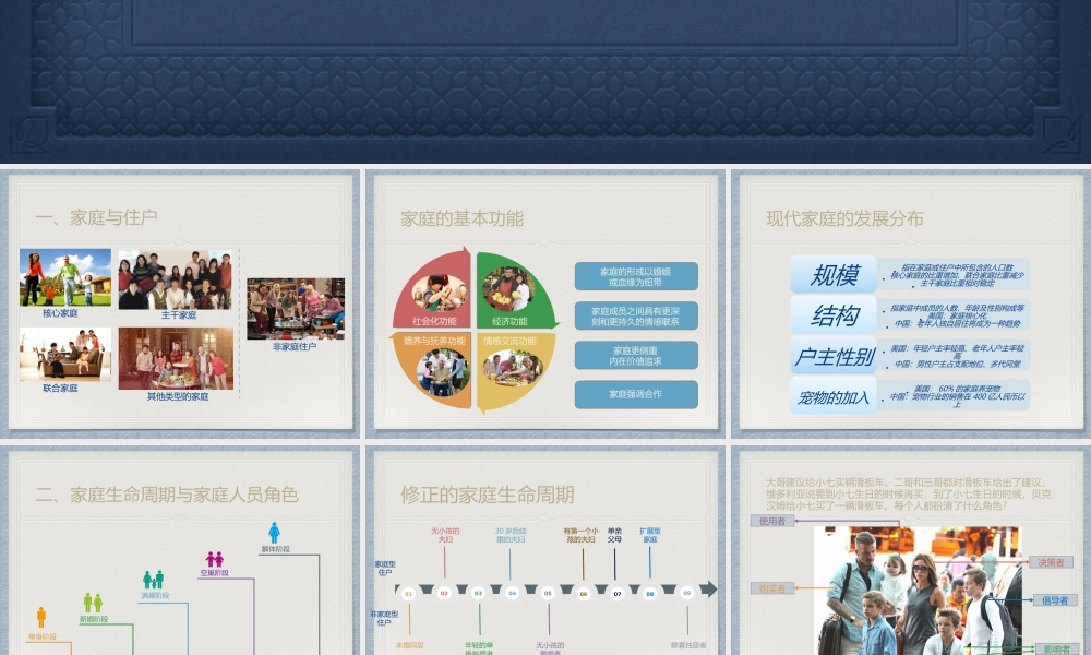 n第十四章 家庭与消费者购买行为.pptx