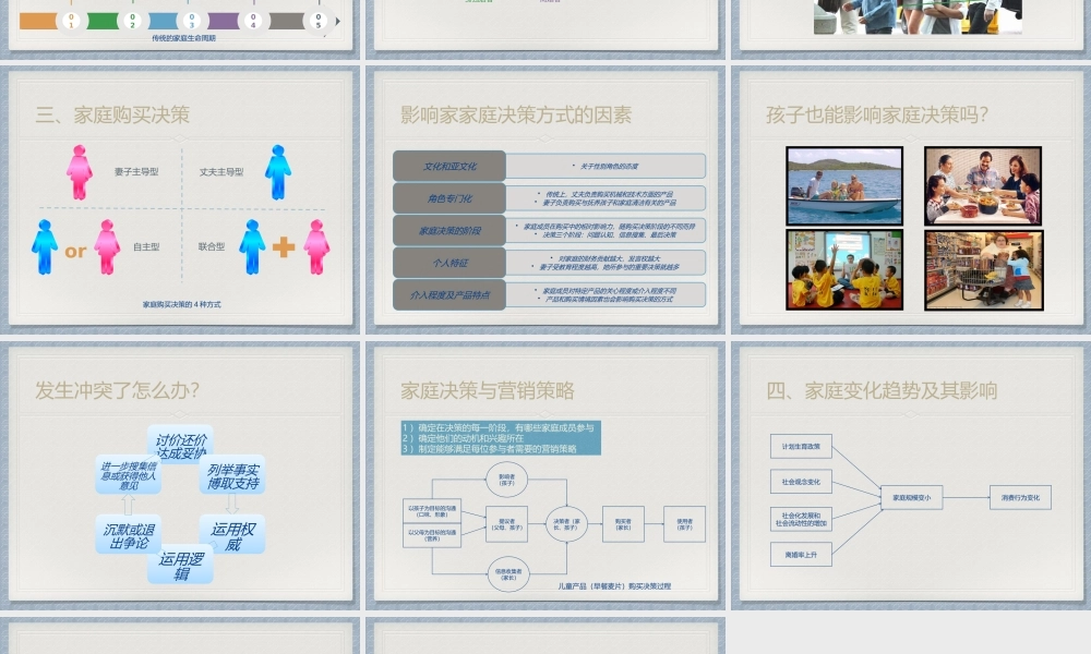 n第十四章 家庭与消费者购买行为.pptx