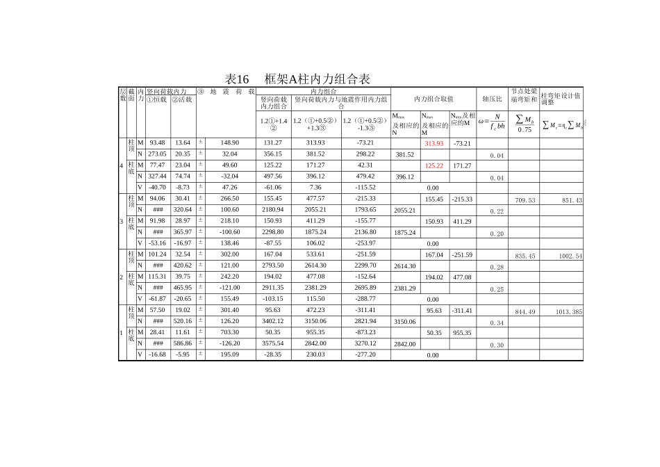 表16 框架A柱内力组合表.xls_第1页