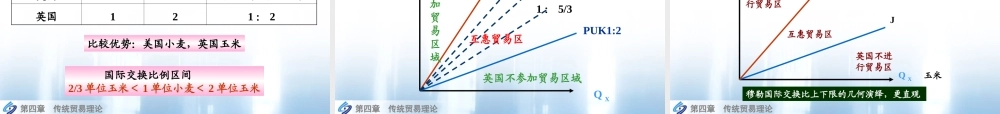 第04章传统国际贸易理论.ppt