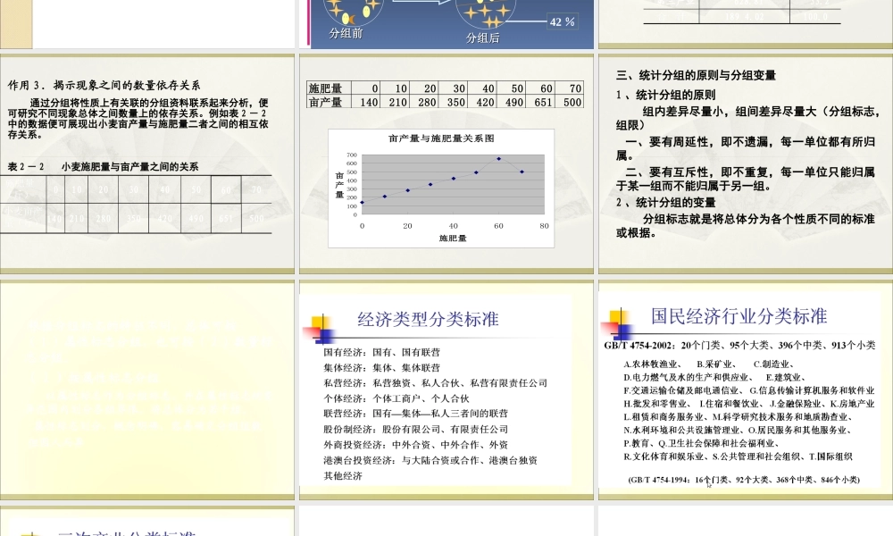 第03章 统计数据的整理.ppt