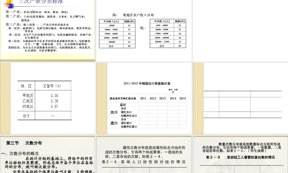 第03章 统计数据的整理.ppt