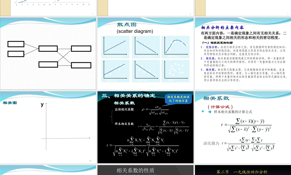 第08章 相关与回归 correlation and regression.ppt