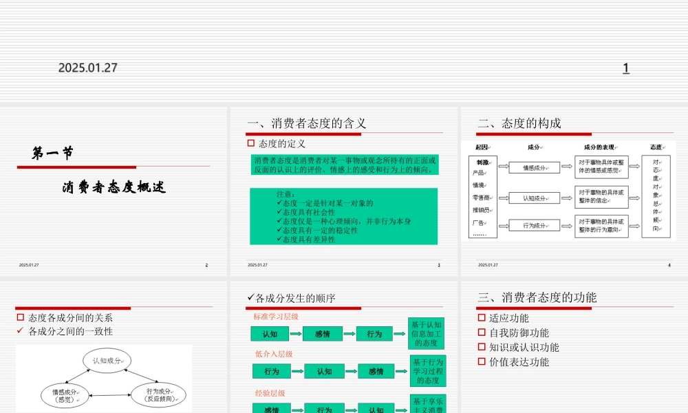 第05章 消费者态度.ppt