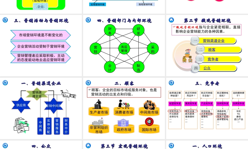04章 市场营销环境.ppt
