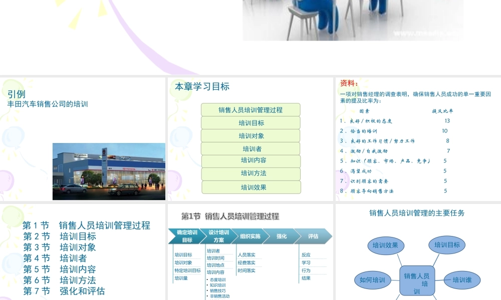 第6章销售人员的培训.ppt