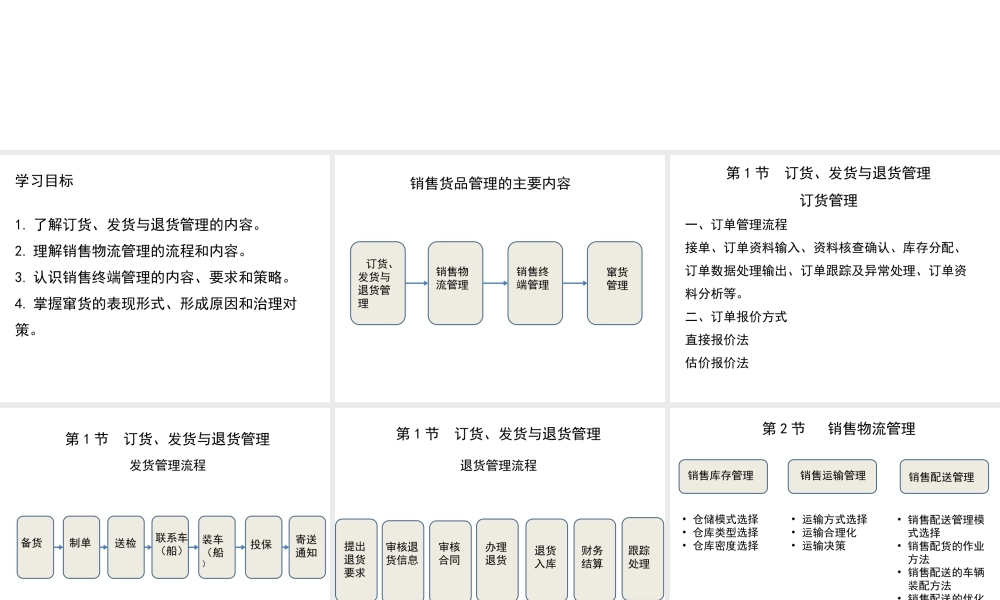 第13章 销售货品管理.pptx