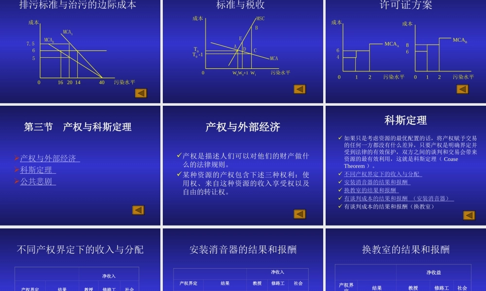 第14章 外部经济.ppt
