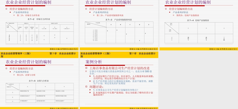 第07章 农业企业经营计划.ppt