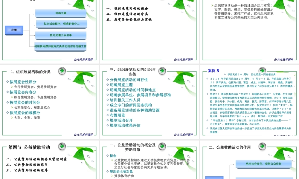 第11章 公共关系专题活动.ppt