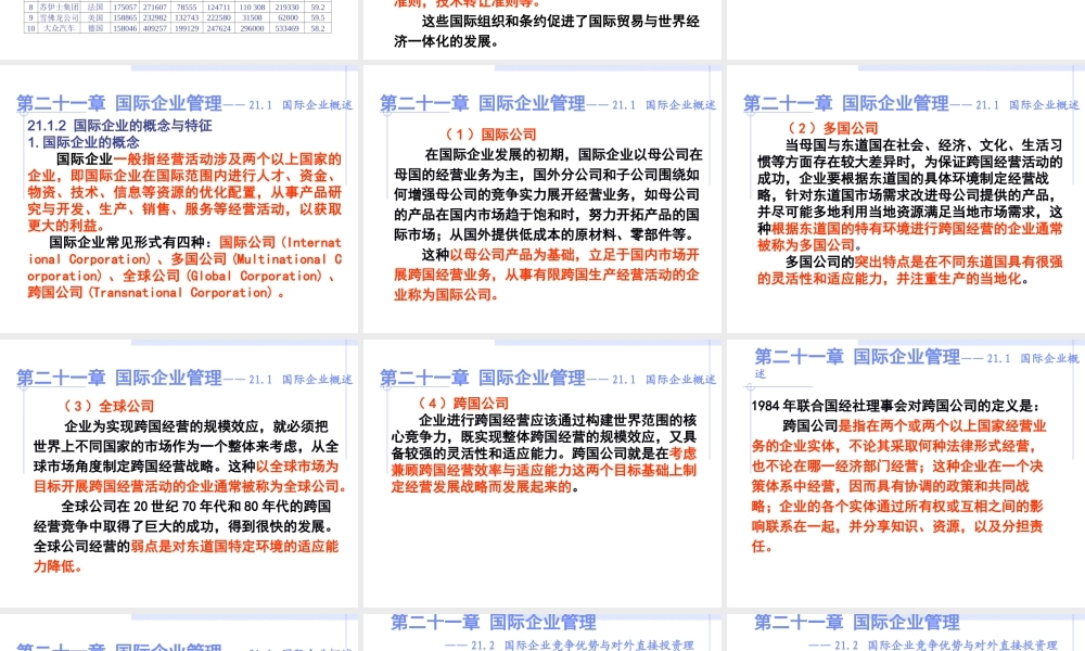 第21章 国际企业管理.ppt