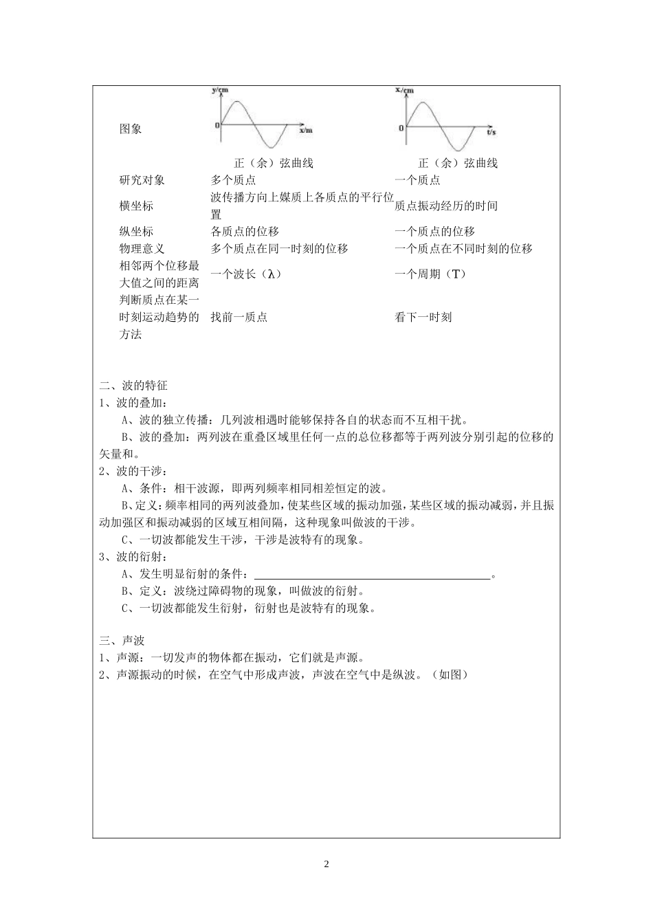 6.3波的特征.doc_第2页