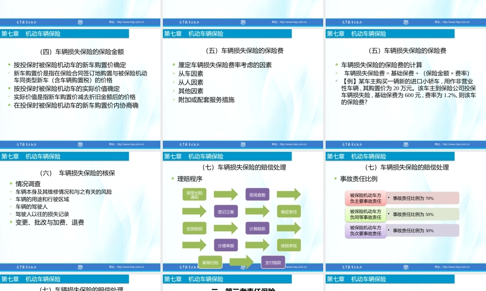 7-机动车辆保险.pptx