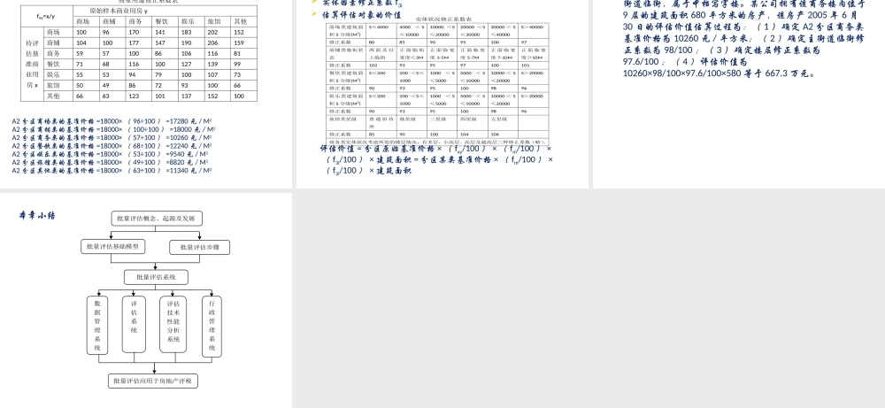 房地产评估-第9章.pptx