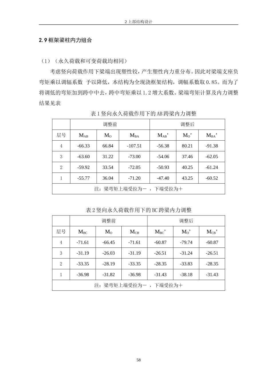9、2.9框架梁柱内力组合.doc_第1页