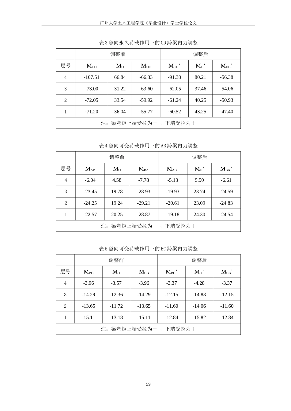 9、2.9框架梁柱内力组合.doc_第2页