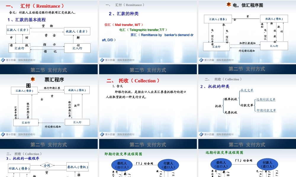 第14章国际货款的收付.ppt