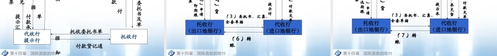 第14章国际货款的收付.ppt