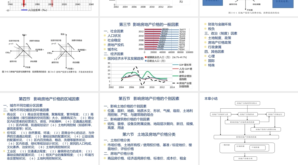 房地产评估-第3章.pptx