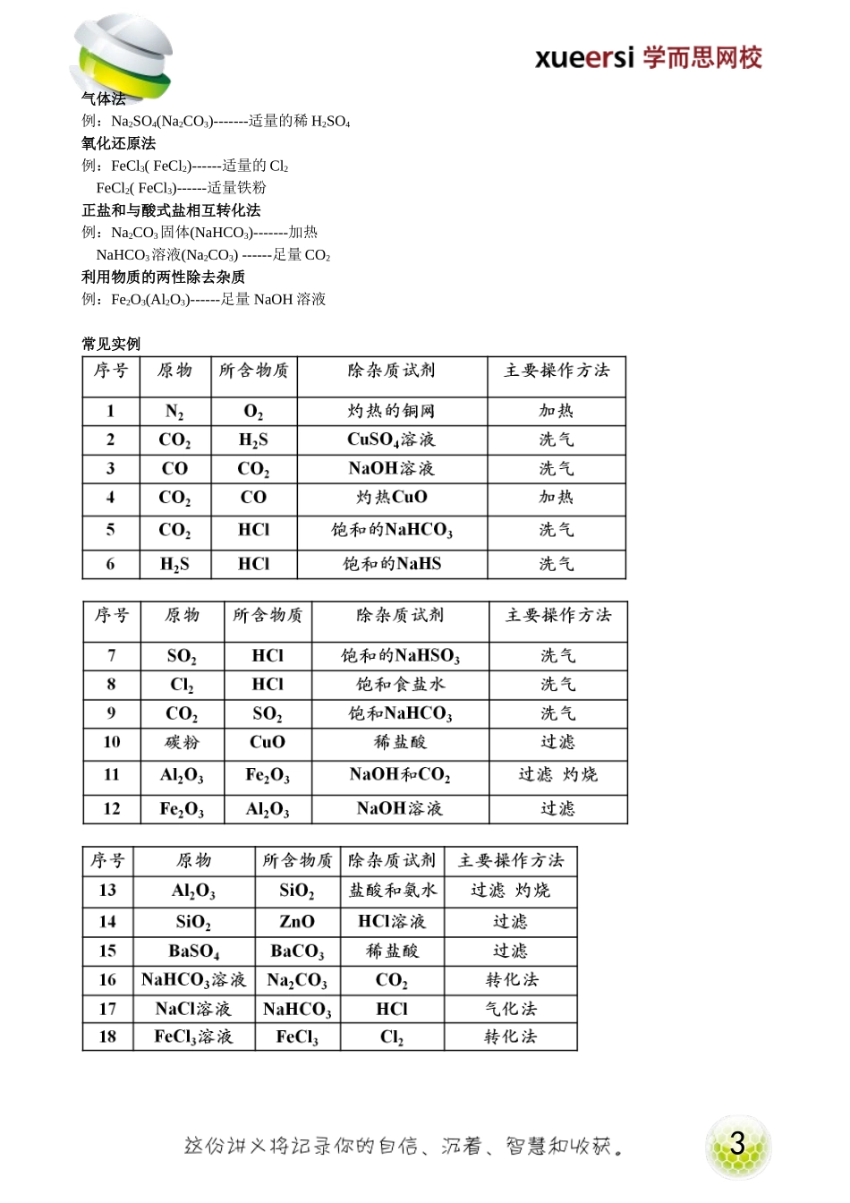 化学实验基本方法(二).doc_第3页