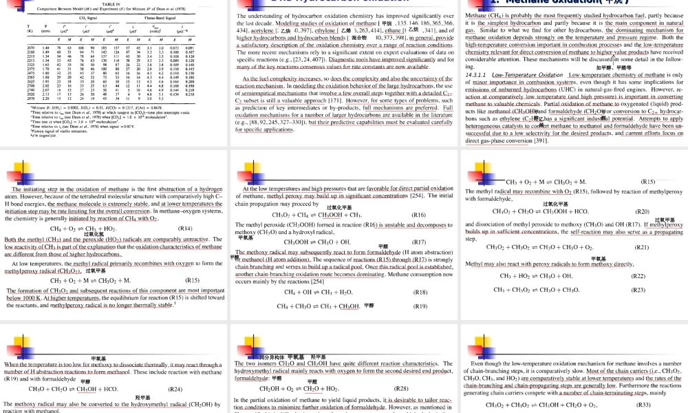 14 High-temperature chemistry.ppt