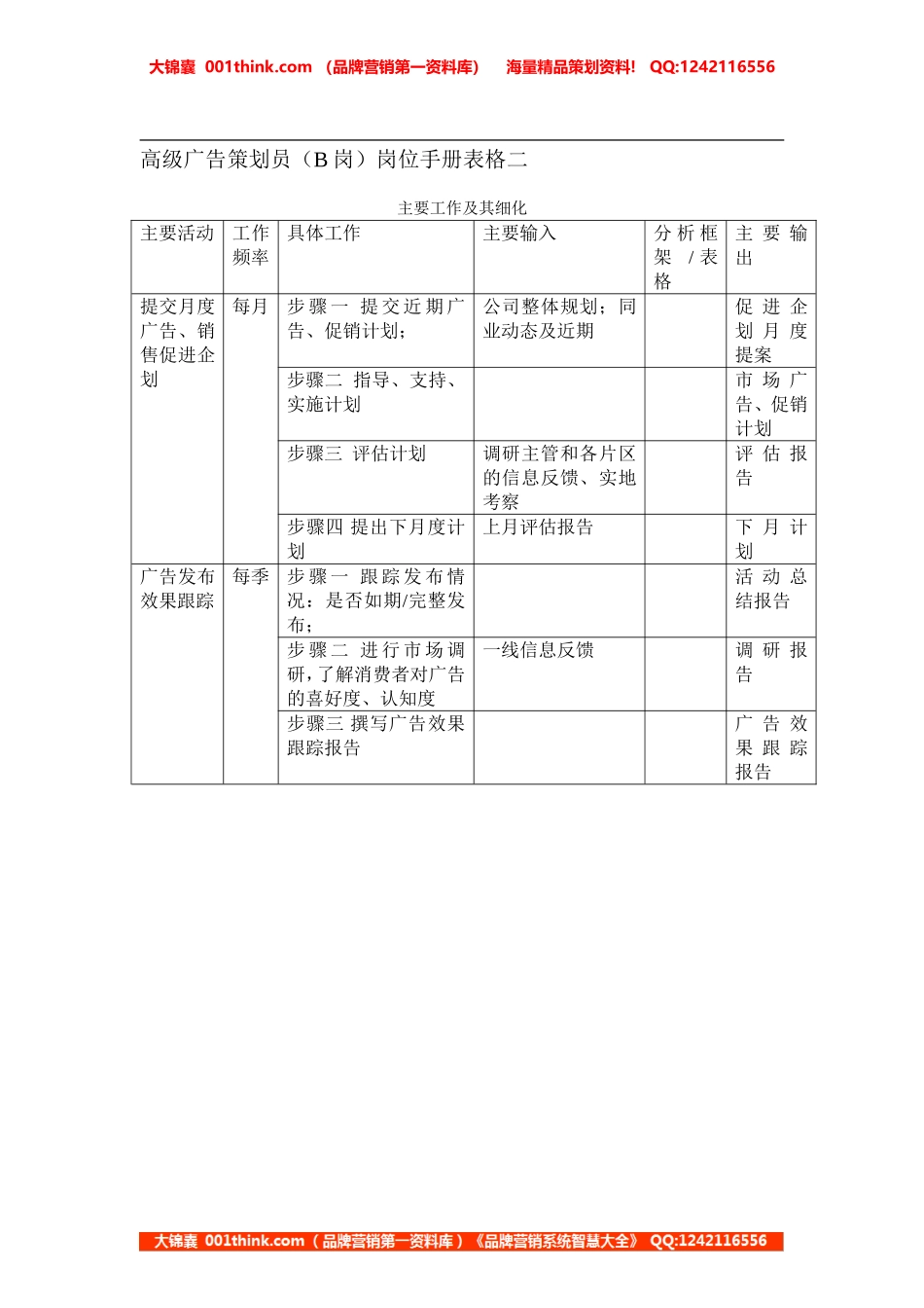 高级广告策划员.doc_第2页