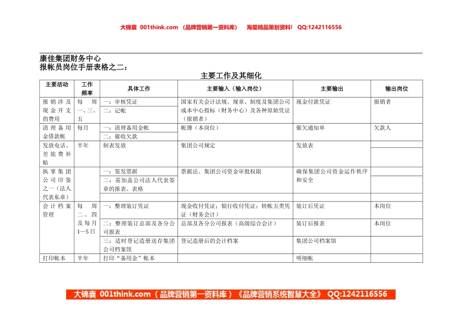 康佳集团财务中心报帐员岗位手册表2.doc_第1页