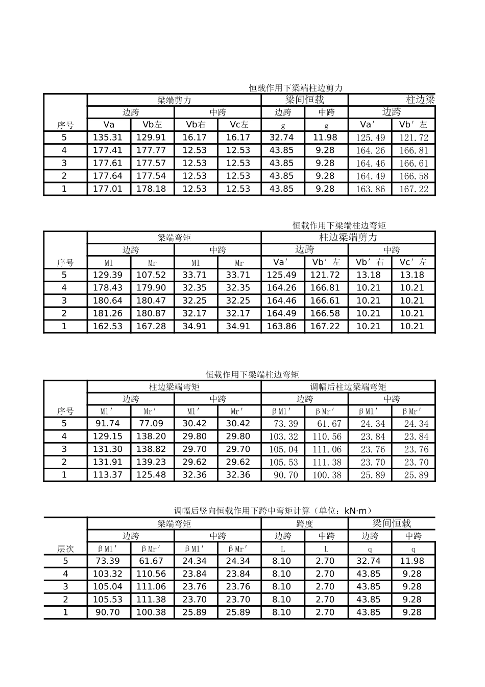 控制截面内力组合.xls_第1页