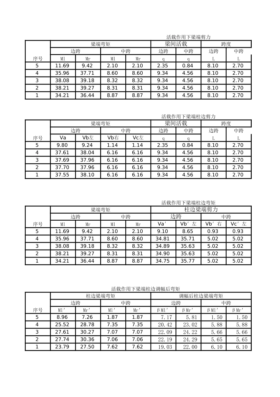 控制截面内力组合.xls_第3页