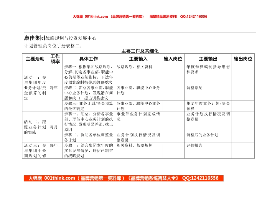 计划管理员岗位手册表格二(1).doc_第1页